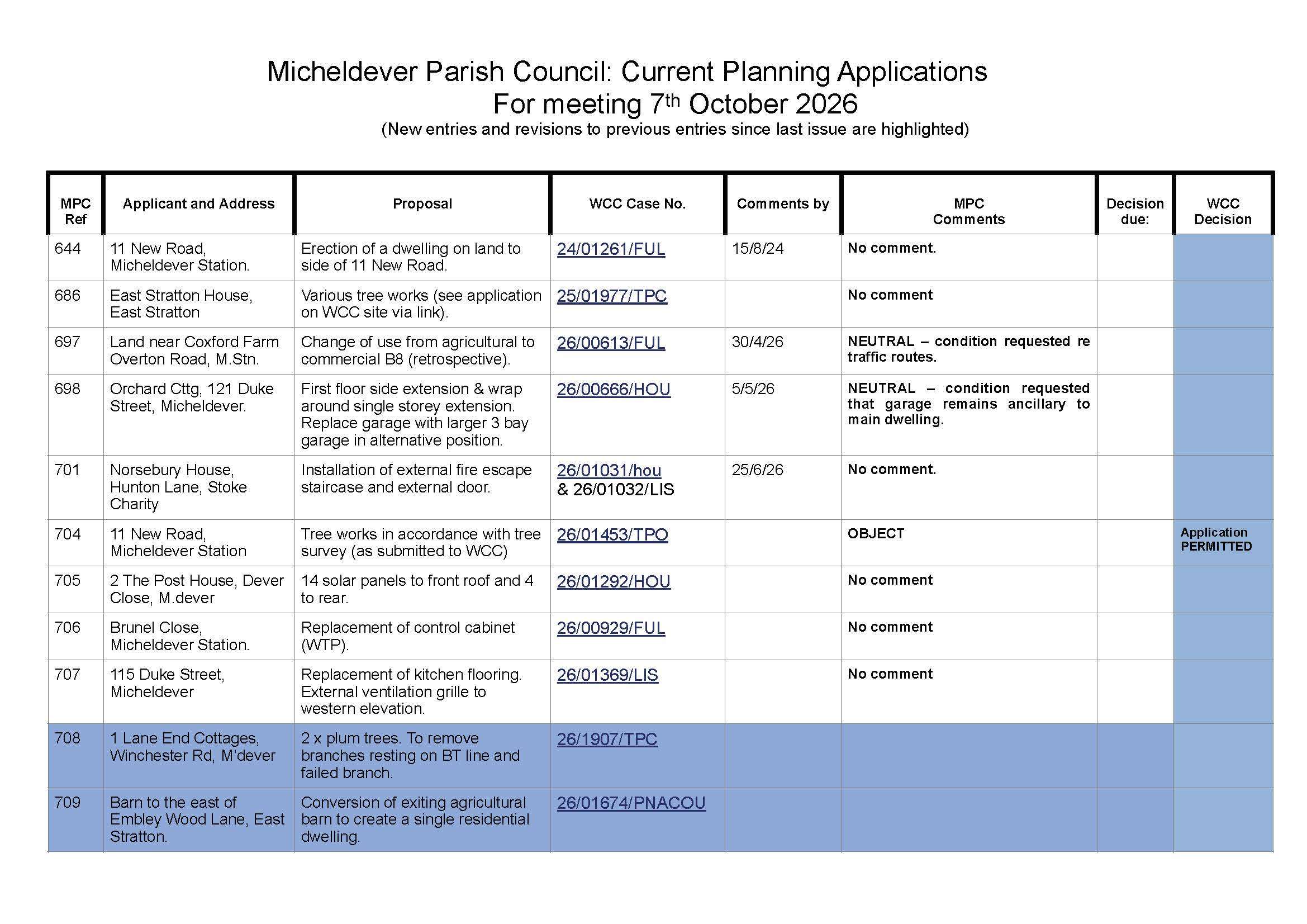 Planning
