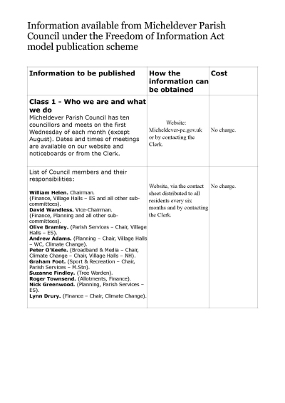2026 FOI Publication Scheme