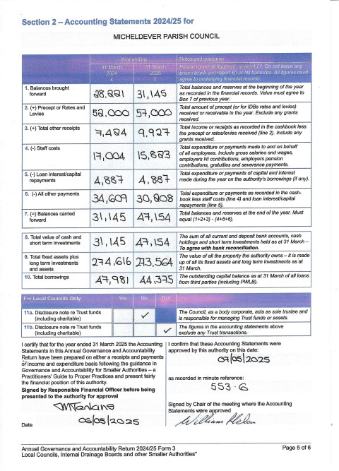 Annual Governance Statement 2025