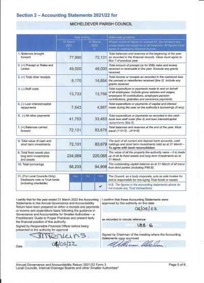 2022 Accounting Statements