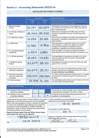 2023 Accounting Statements