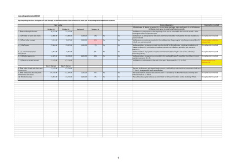2024 Explanation of Variances