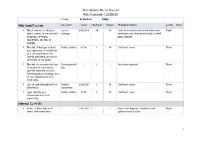 2026 Risk Assessment