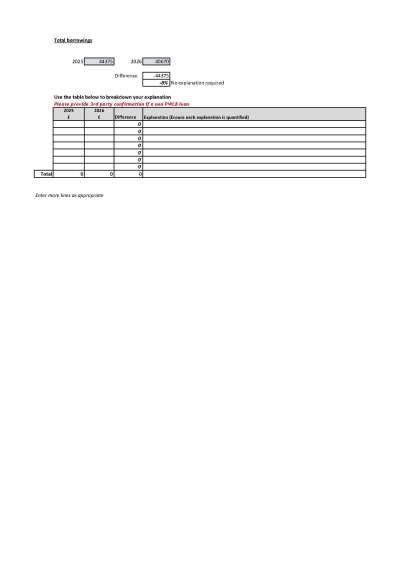 2026 Explanation of Variances